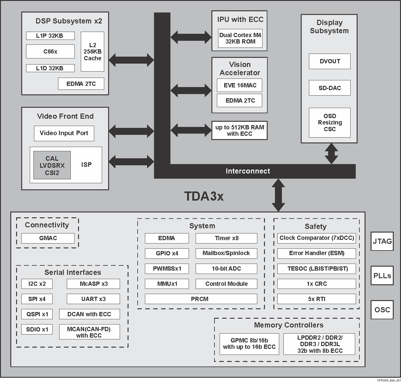 TDA3MD product image
