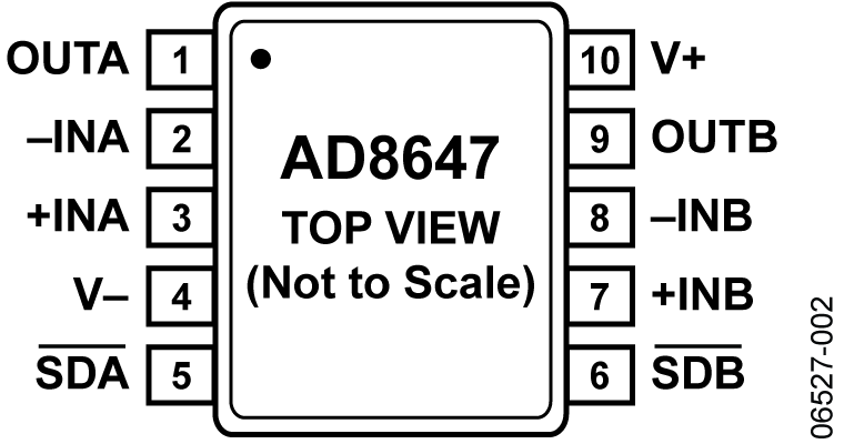 AD8647 AD8647