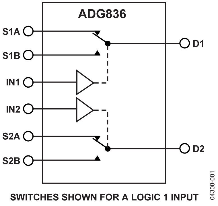 ADG836 ADG836