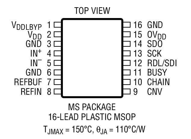 LTC2336-18 product image