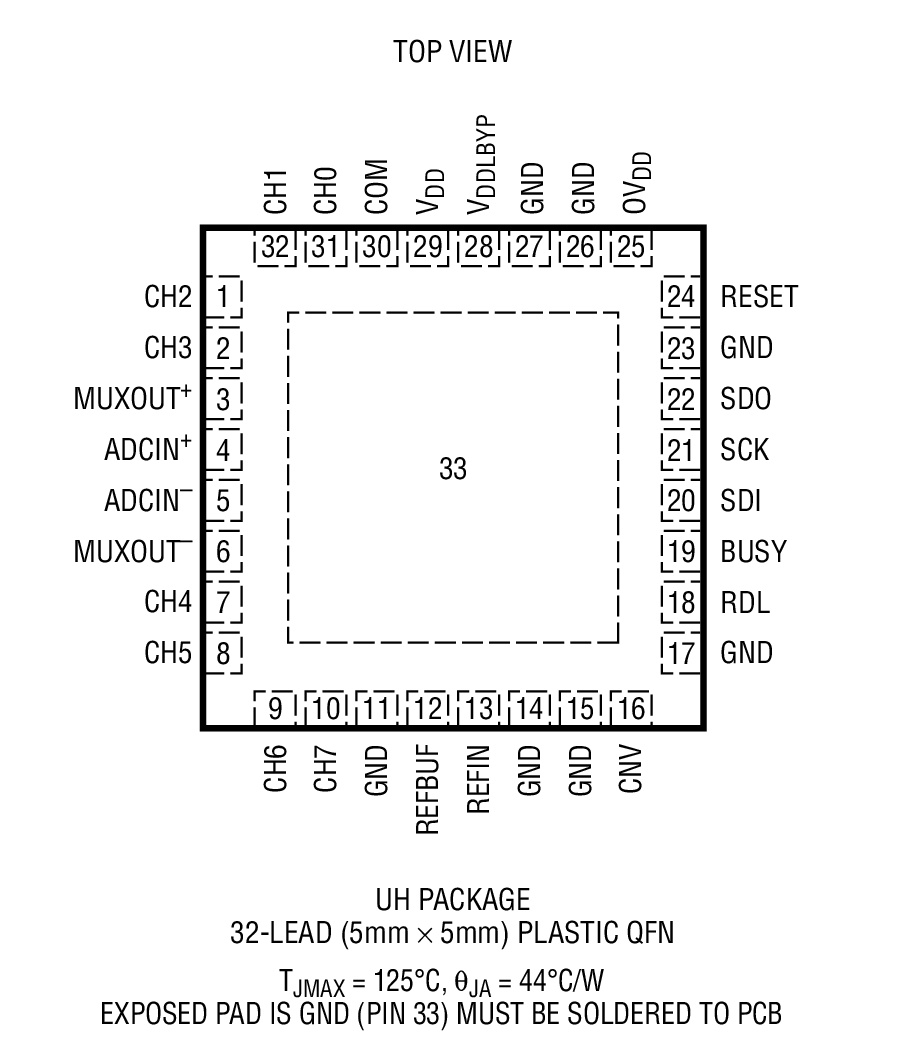 LTC2373-16 product image