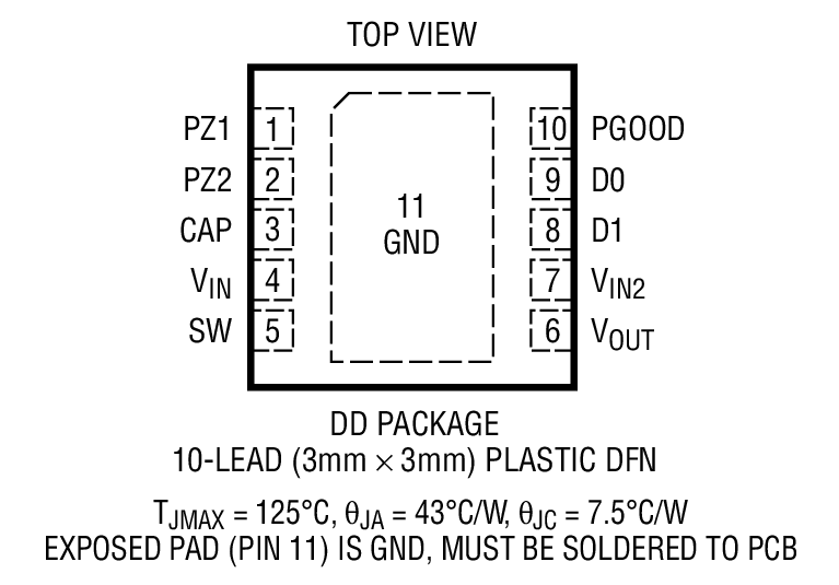 LTC3588-1 product image