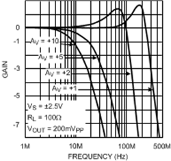 LMH6658 product image