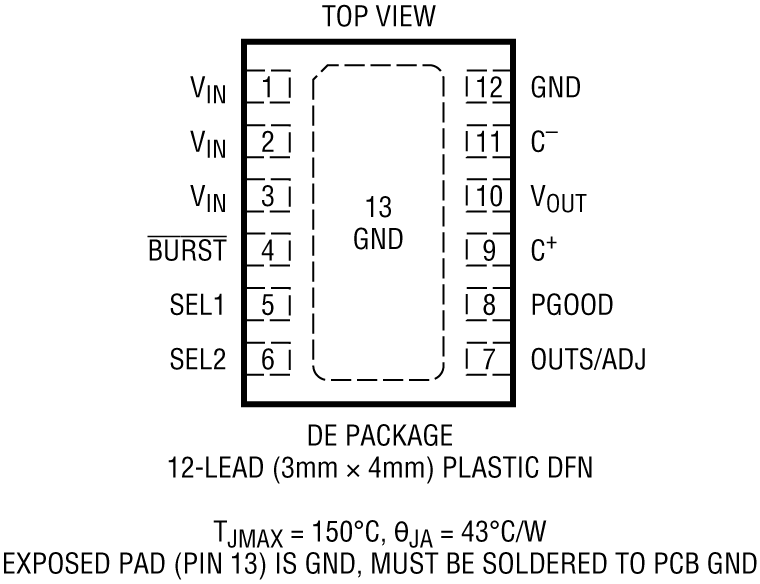 LTC3245 product image