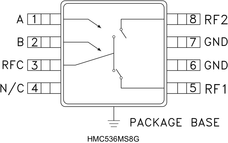 HMC536MS8G product image