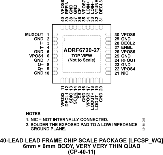 ADRF6720-27 product image