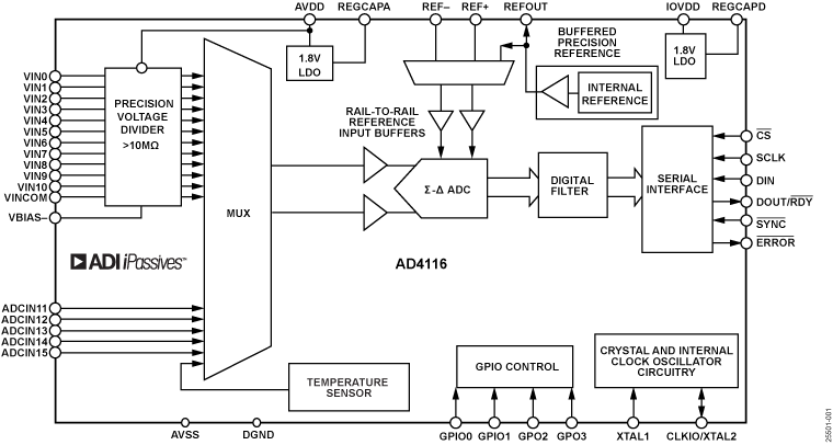AD4116 product image