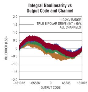 LTC2357-18 product image