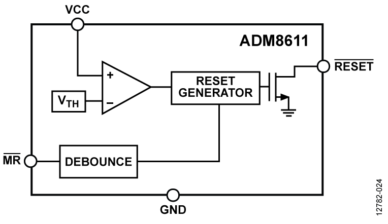 ADM8611 ADM8611