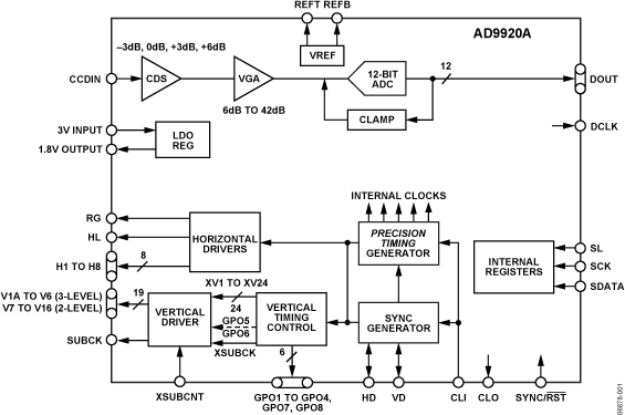 AD9920A AD9920A