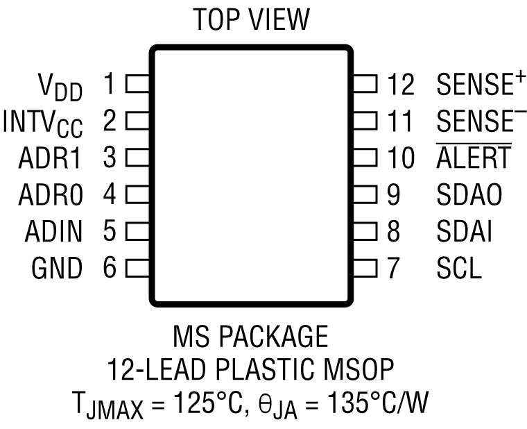 LTC2945 product image
