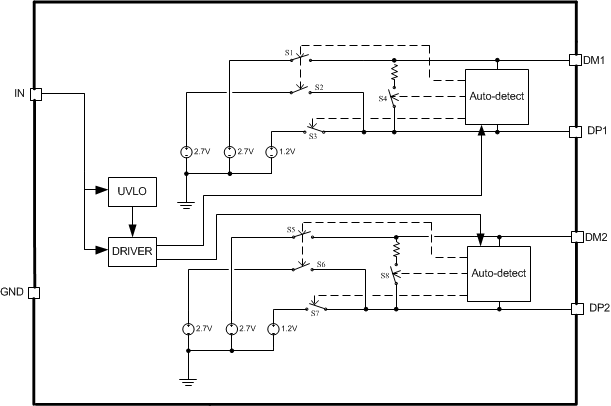TPS2514 product image