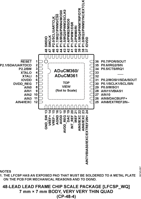 ADUCM360 product image