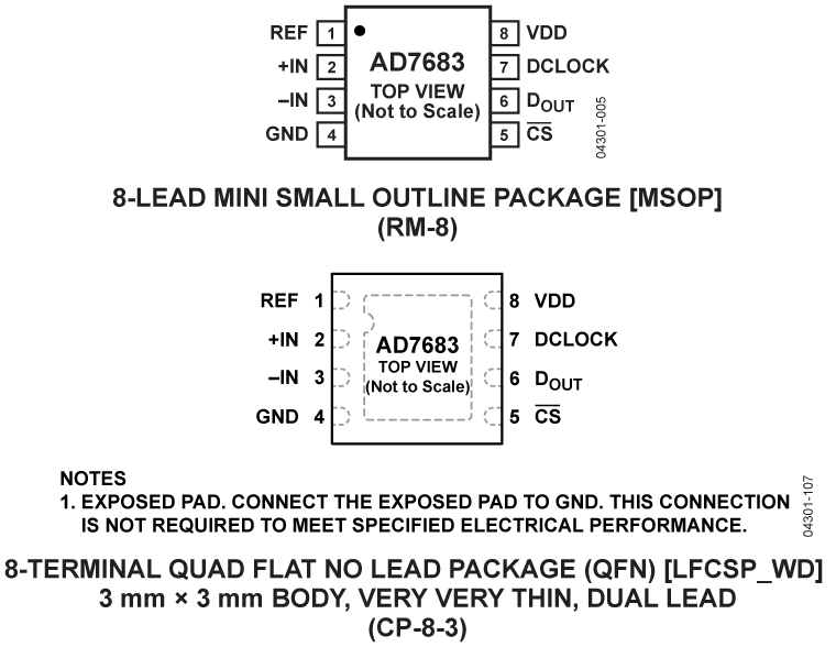 AD7683 product image