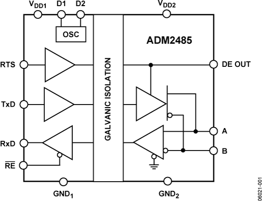 ADM2485 product image