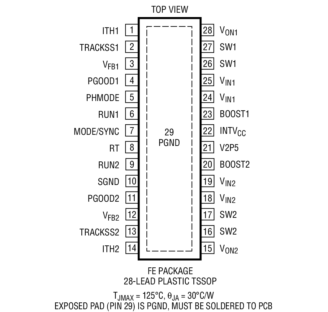 LTC3633ALTC3633A-1 product image