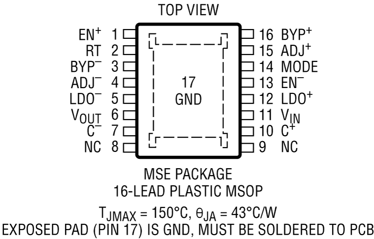 LTC3260 product image