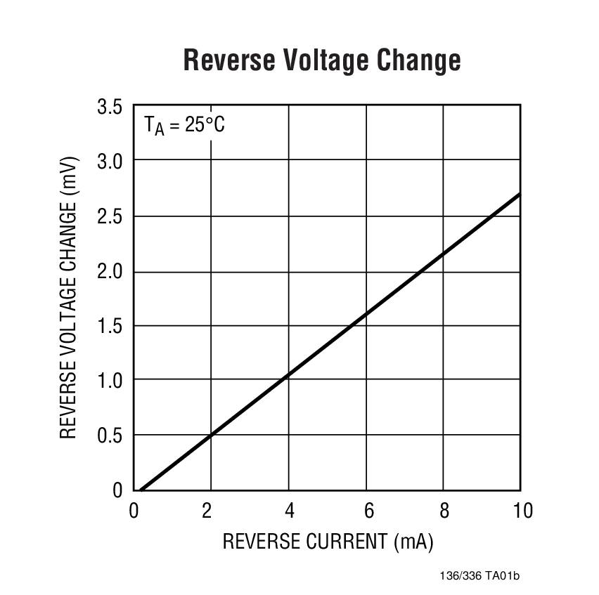 LM336 product image