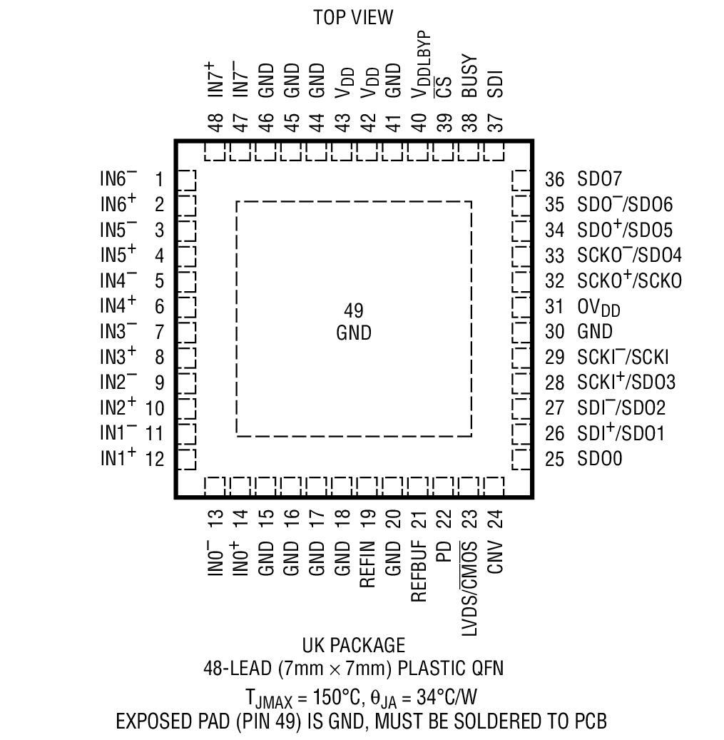 LTC2345-16 product image