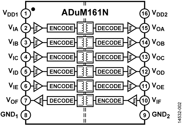 ADuM161N product image
