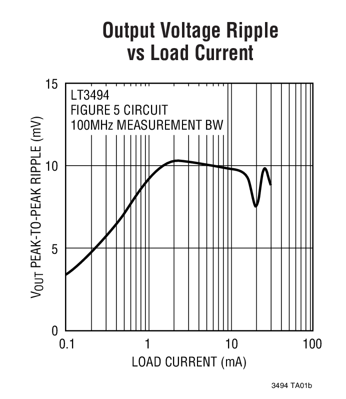 LT3494 product image