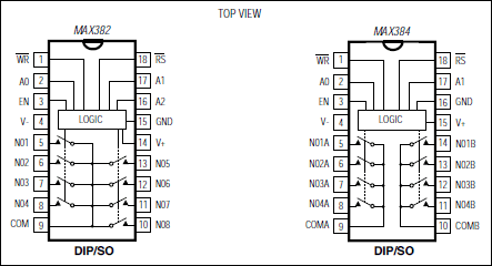 MAX382 product image