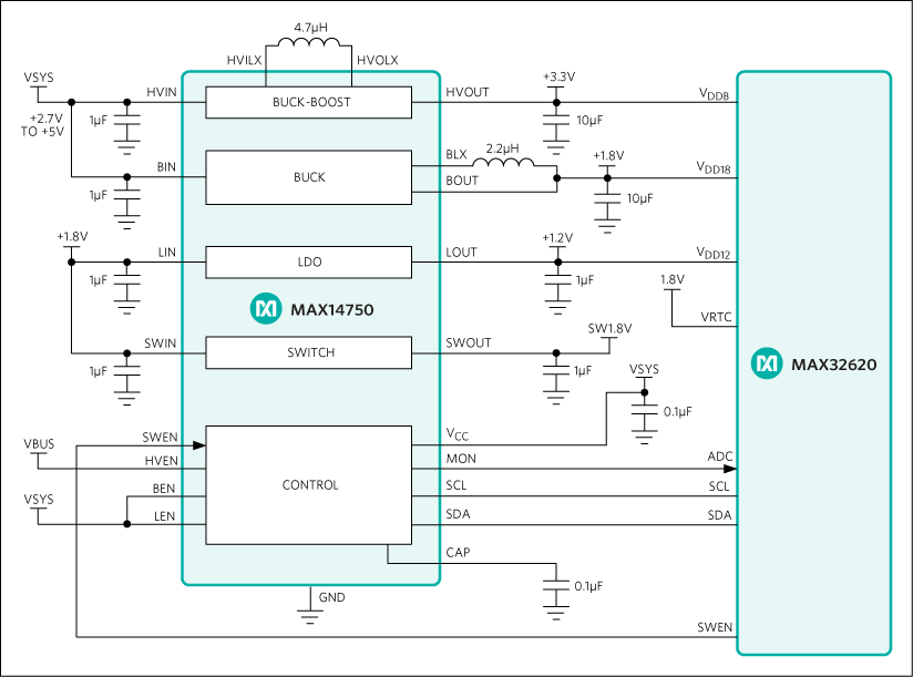 MAX14750 product image