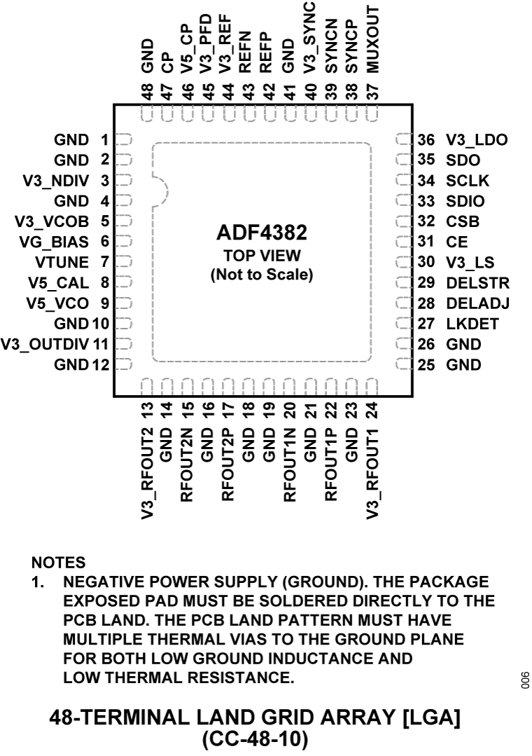 ADF4382A ADF4382A