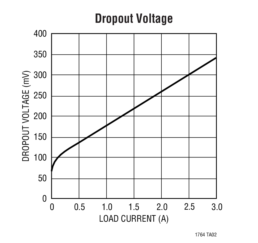 LT1764A product image