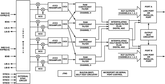 AD6634 product image