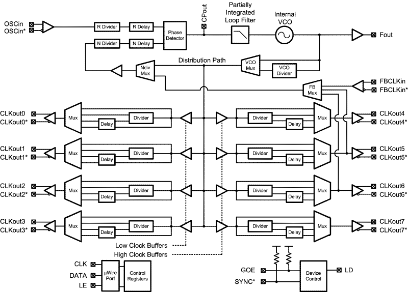 LMK03200 product image