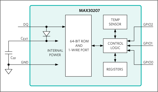 MAX30207 product image