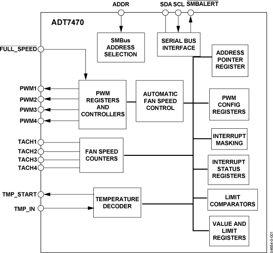 ADT7470 product image