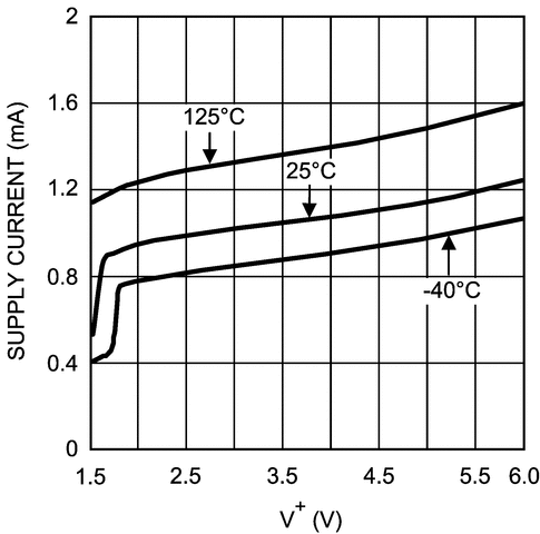 LMV794 product image