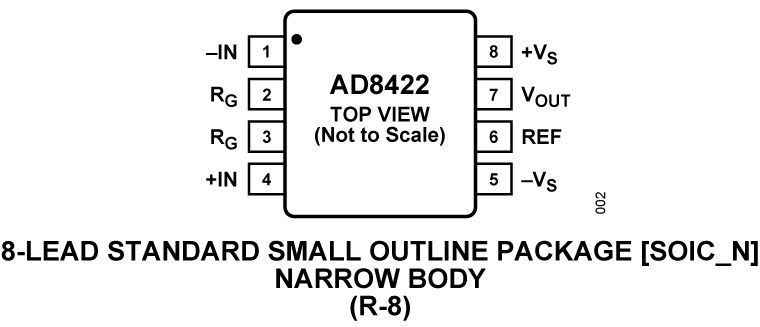 AD8422 product image