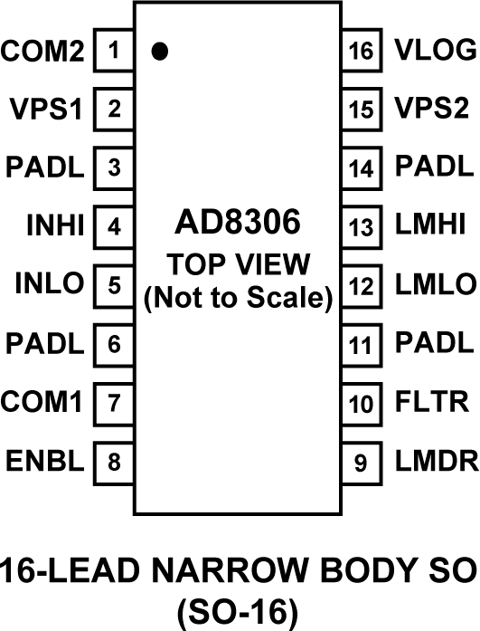 AD8306 AD8306