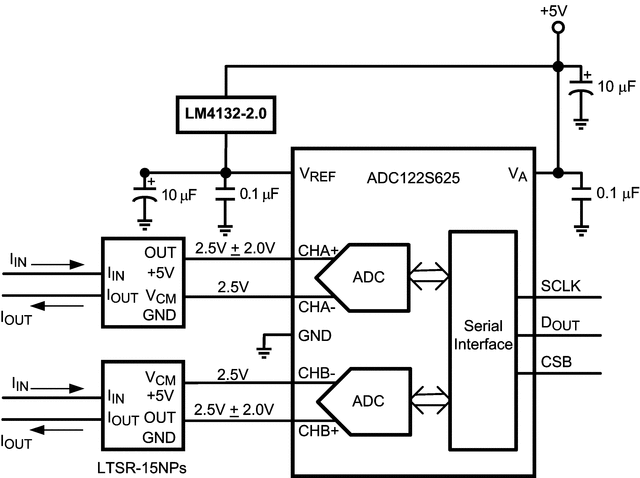 ADC122S625