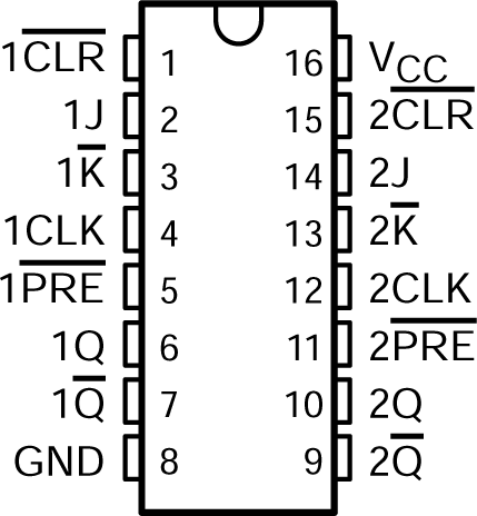 74AC109 product image