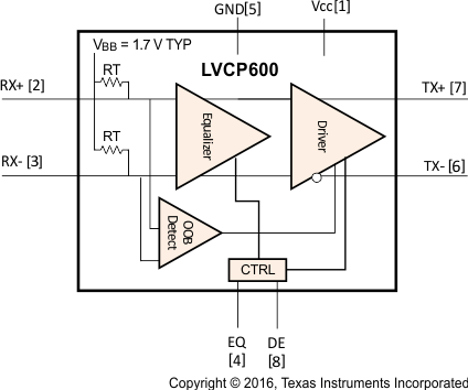 75LVCP600 75LVCP600