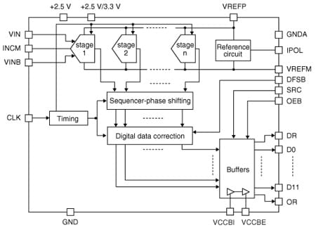 RHF1201 product image