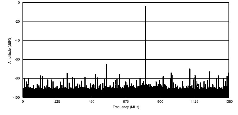 ADC12J1600 product image