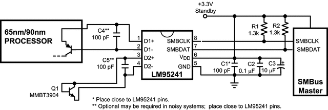 LM95241 LM95241
