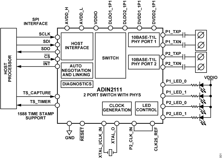 ADIN2111 product image