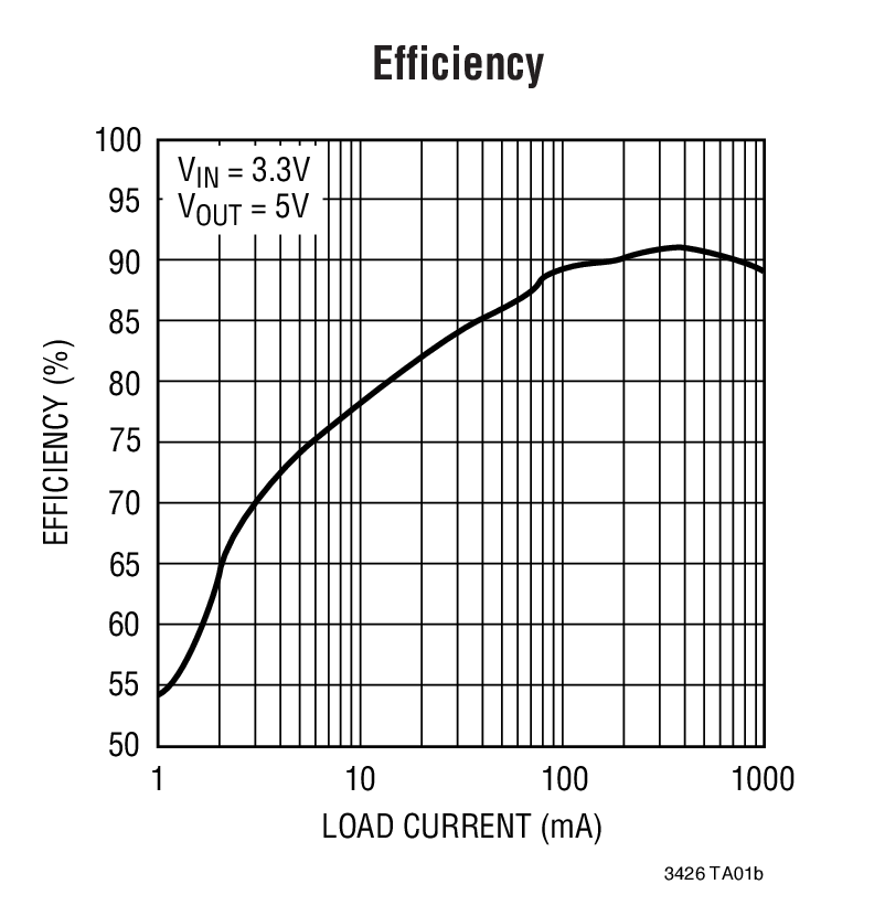 LTC3426 product image