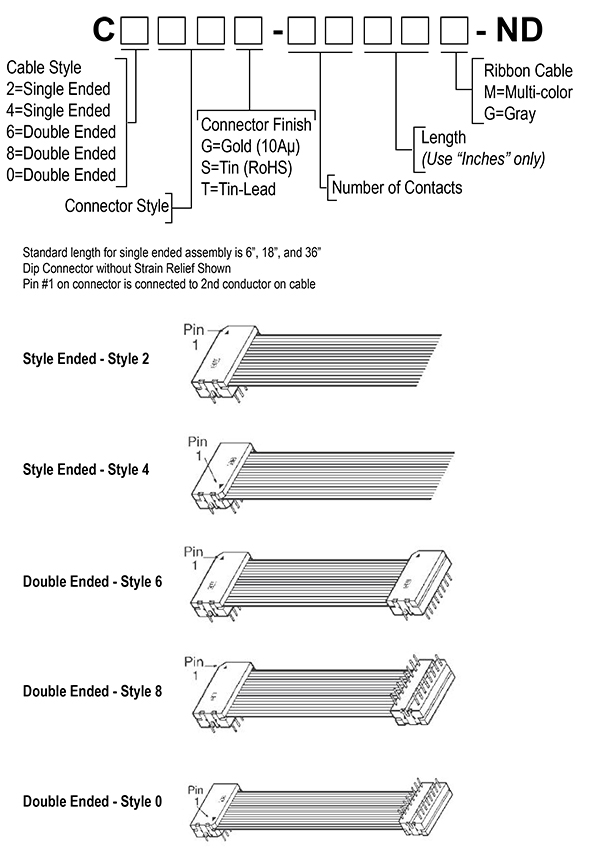 Part Number Breakdown CW Part Number Breakdown CW