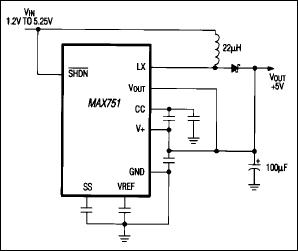 MAX751 product image