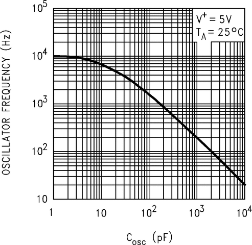 LMC7660 product image
