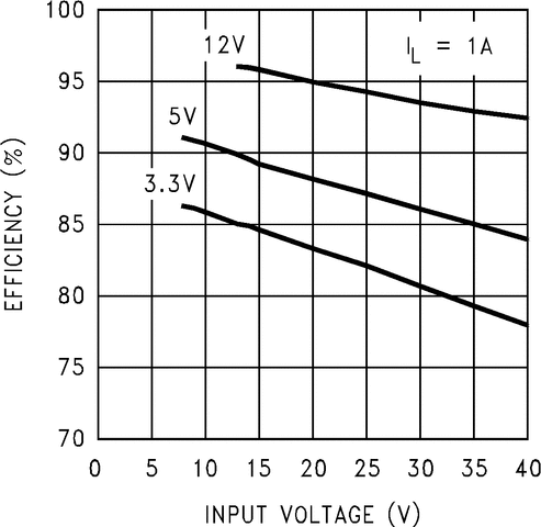 LM2672 product image