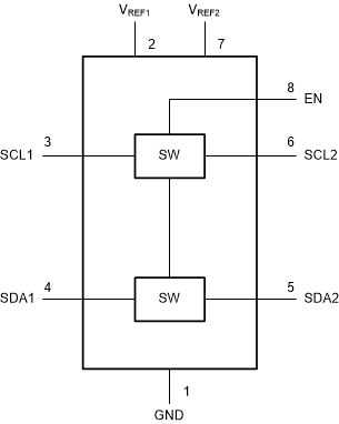 PCA9306-Q1 product image