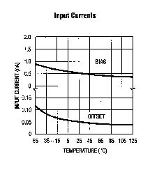 LM108A product image